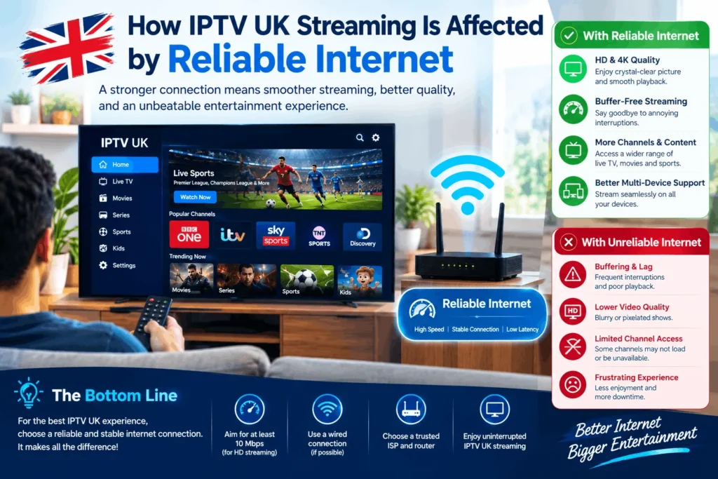 reliable internet for IPTV UK