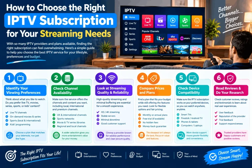 choose the right IPTV subscription